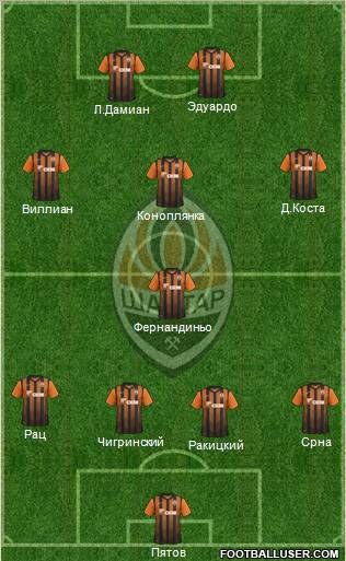 Shakhtar Donetsk Formation 2012