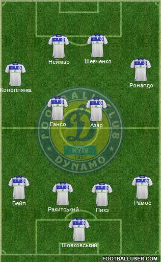 Dinamo Kiev Formation 2012