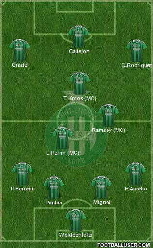 A.S. Saint-Etienne Formation 2012