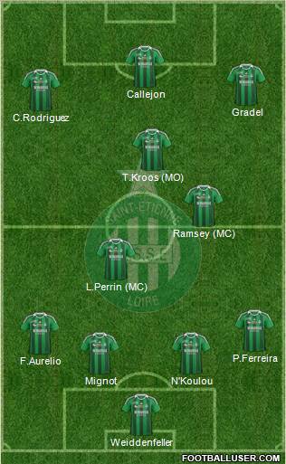 A.S. Saint-Etienne Formation 2012