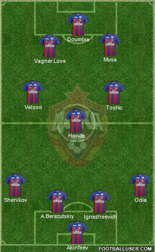 CSKA Moscow Formation 2012