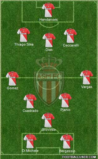 AS Monaco FC Formation 2012