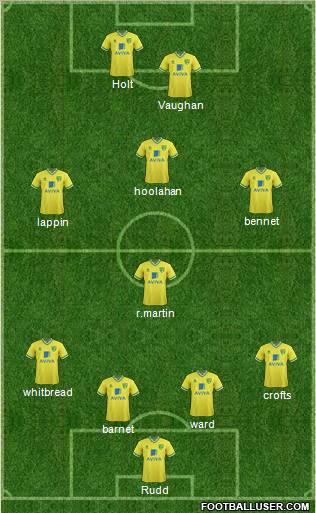 Norwich City Formation 2012