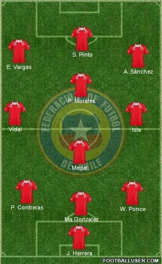 Chile Formation 2012