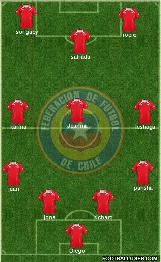 Chile Formation 2012