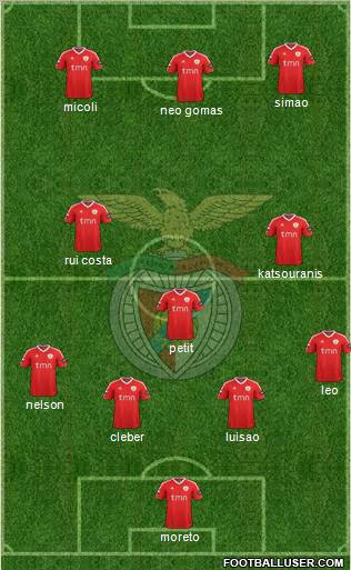 Sport Lisboa e Benfica - SAD Formation 2012