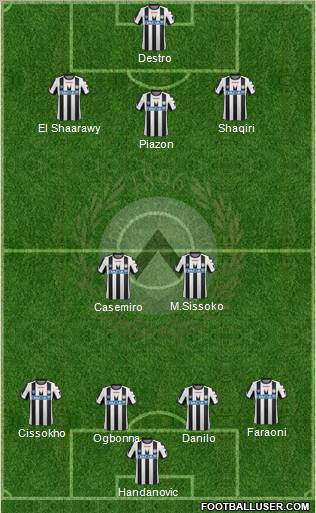 Udinese Formation 2012