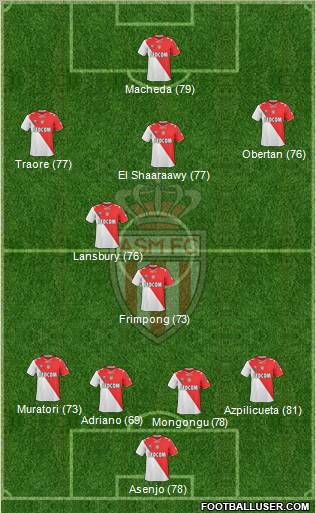 AS Monaco FC Formation 2012