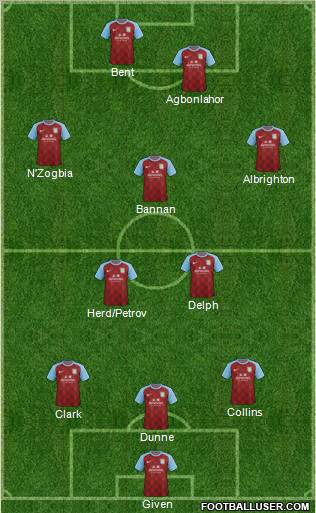 Aston Villa Formation 2012