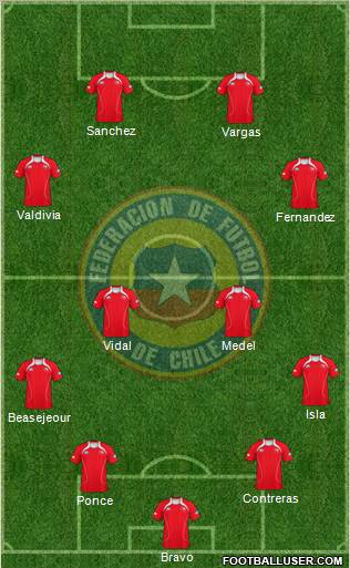 Chile Formation 2012