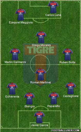 Tigre Formation 2012