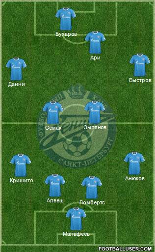 Zenit St. Petersburg Formation 2012