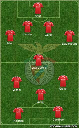 Sport Lisboa e Benfica - SAD Formation 2012