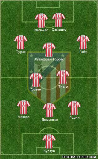 Atlético Madrid B Formation 2012