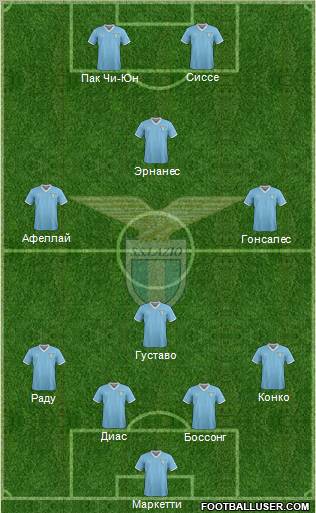 S.S. Lazio Formation 2012