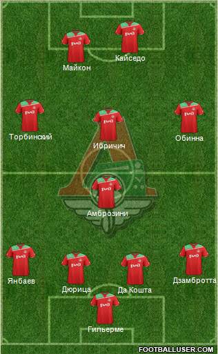 Lokomotiv Moscow Formation 2012