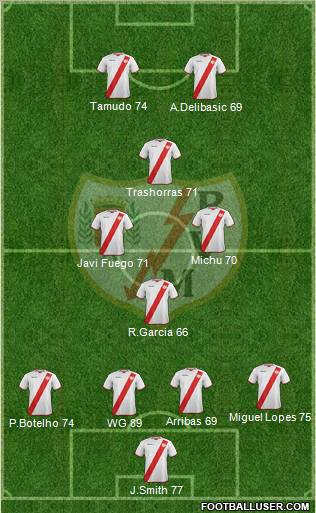 Rayo Vallecano de Madrid S.A.D. Formation 2012