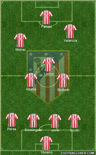 Atlético Madrid B Formation 2012