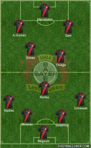 Bayer 04 Leverkusen Formation 2012