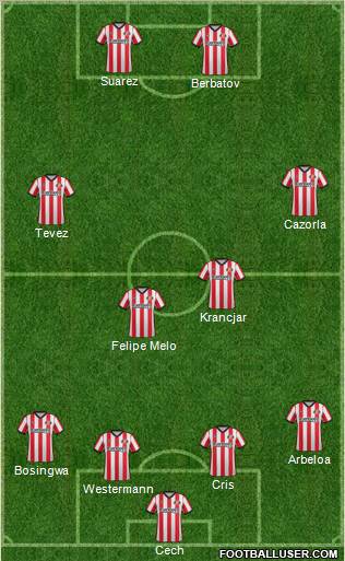 Sunderland Formation 2012