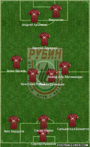 Rubin Kazan Formation 2012