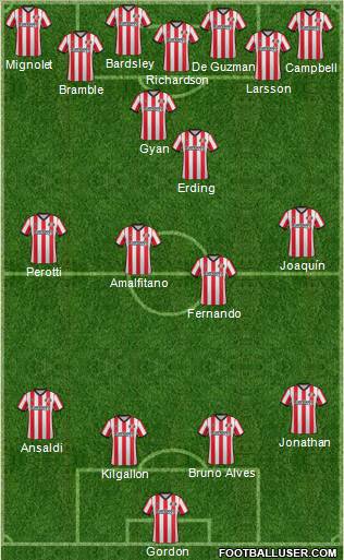 Sunderland Formation 2012