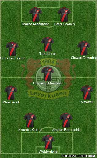 Bayer 04 Leverkusen Formation 2012