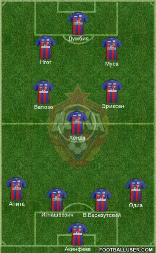 CSKA Moscow Formation 2012