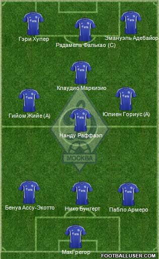 Dinamo Moscow Formation 2012