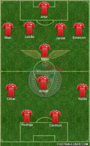 Sport Lisboa e Benfica - SAD Formation 2012