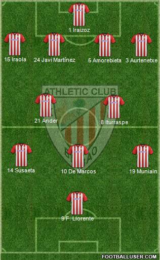 Athletic Club Formation 2012