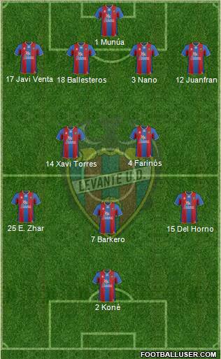 Levante U.D., S.A.D. Formation 2012