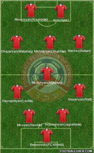 Armenia Formation 2012