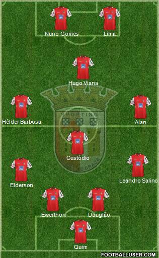 Sporting Clube de Braga - SAD Formation 2012