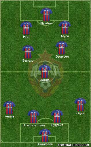 CSKA Moscow Formation 2012