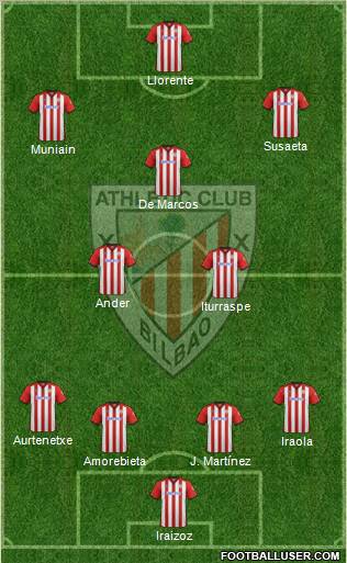 Athletic Club Formation 2012