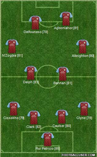 Aston Villa Formation 2012