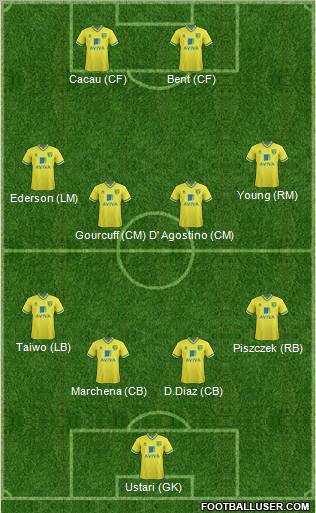 Norwich City Formation 2012