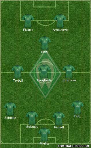 Werder Bremen Formation 2012