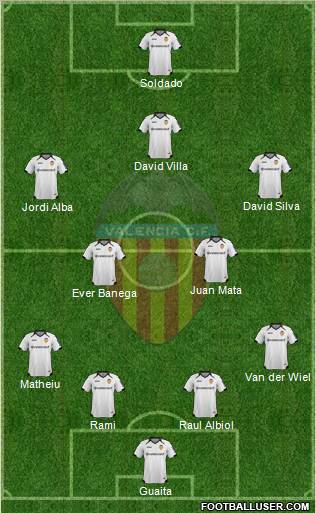 Valencia C.F., S.A.D. Formation 2012