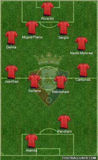 C. At. Osasuna Formation 2012