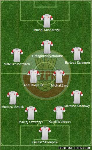 Poland Formation 2012