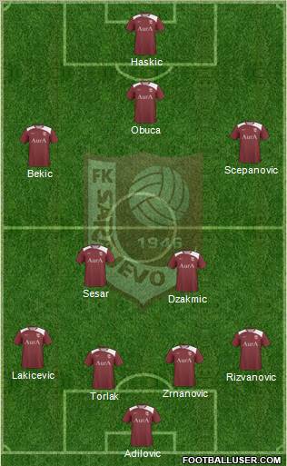 FK Sarajevo Formation 2012