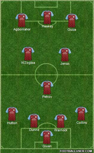 Aston Villa Formation 2012