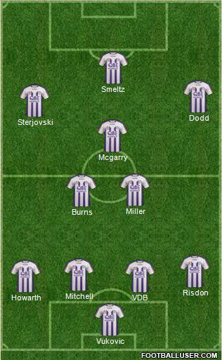 Perth Glory Formation 2012