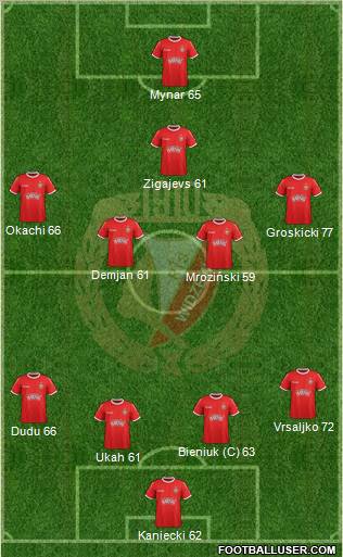 Widzew Lodz Formation 2012