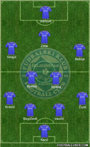 FK Zeljeznicar Sarajevo Formation 2012