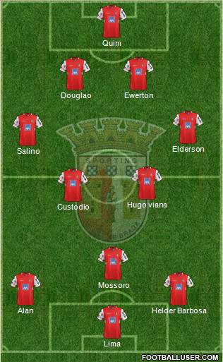 Sporting Clube de Braga - SAD Formation 2012