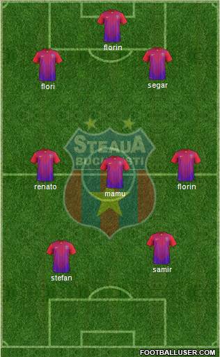 FC Steaua Bucharest Formation 2012