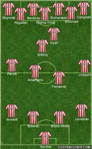 Sunderland Formation 2012